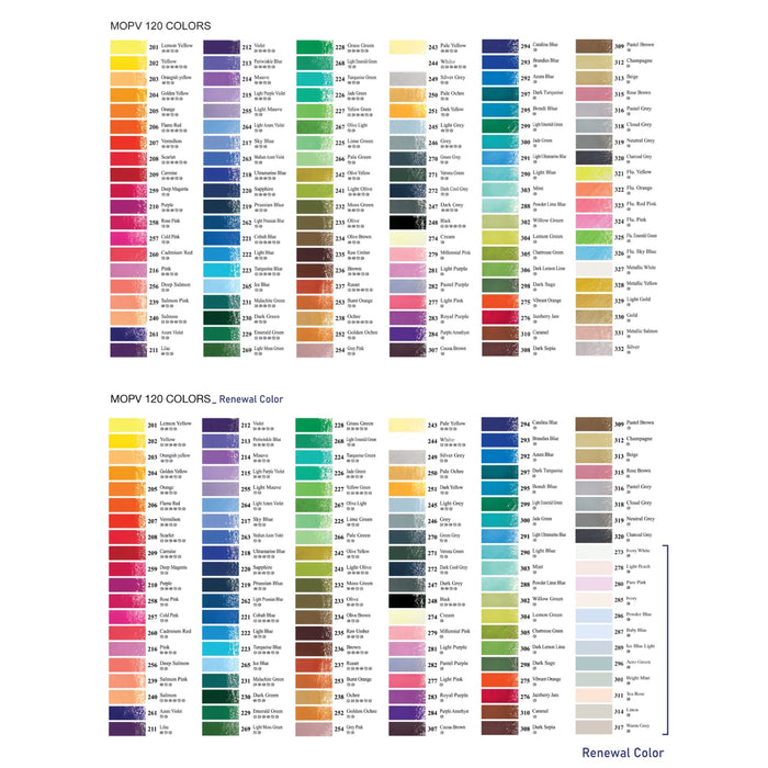 Mungyo Gallery Professional Soft Oil Pastel colour chart for assorted sets